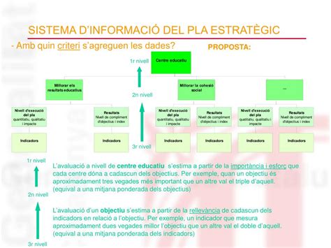 PPT MÒDUL 4 EL SISTEMA DINFORMACIÓ DEL PLA ESTRATÈGIC PowerPoint