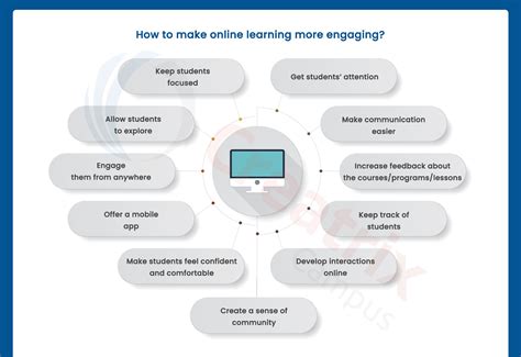 🔥7 Innovative Ways To Boost Student Engagement In Online Learning