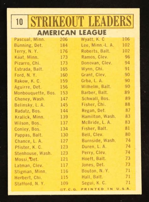 Topps Al Strikeout Leaders Camilo Pascual Jim Bunning