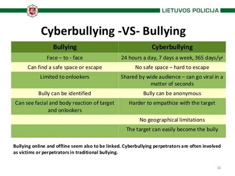 Cyber Bullying And Prevention