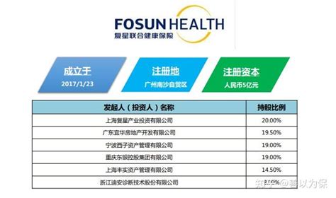 复星联合康乐一生（易核版）重疾险 知乎