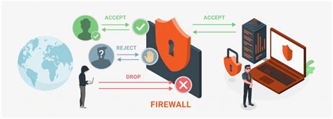 How We Protect Our Hosting Clients Against Ddos Attacks