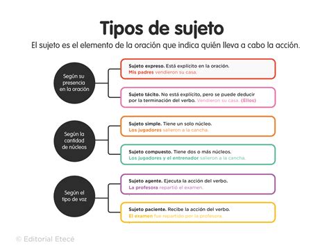 Ejemplos De Nucleo Del Sujeto