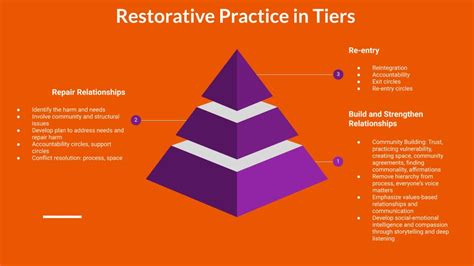 Restorative Justice