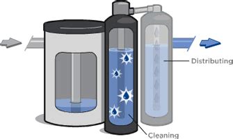 Water Softener Maintenance: What You Need to Know | American Water ...