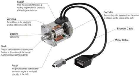 Block Diagram Of Dc Servo Motor Servo Separately Linus Aloo