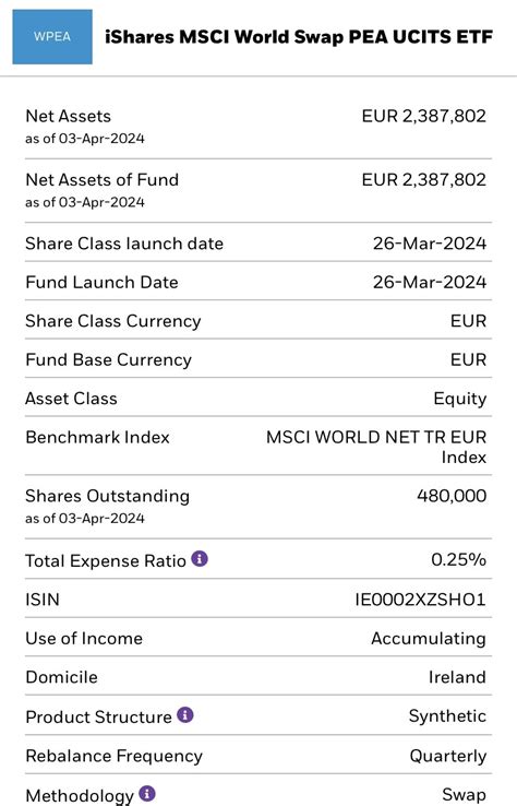 Ishares Lance Son Etf World Ligible Au Pea Wpea Etre Riche Et