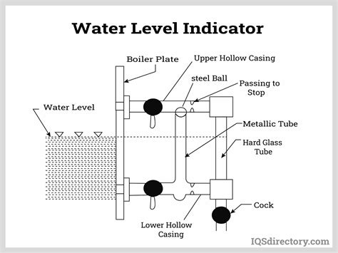 high pressure boilers types