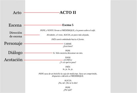 Estructura Y Elementos Del Guion Teatral Themelower