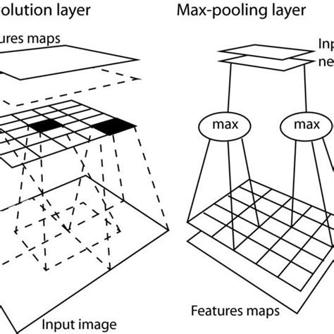 (PDF) A deep-learning method for precipitation nowcasting