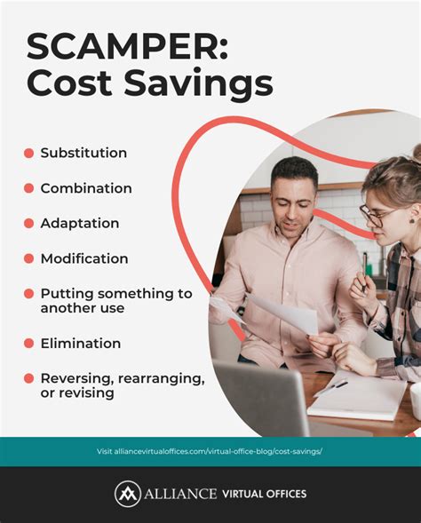 Small Business Cost Savings: A Simple Way to Grow Your Income ...