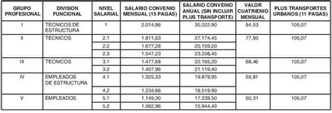 Actualización Del Convenio Del Metal 2023 Tablas Salariales Y Detalles De Los Salarios