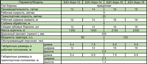 Бороны универсальные односледные зубовые БЗУ-АГРО - купить в ...