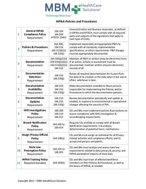 Hipaa Compliance Policies And Procedures Templates