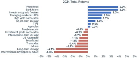 Schwabs Fixed Income Mid Year Outlook