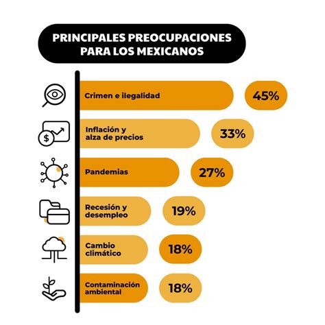 Tendencias De Negocios 2023 Adapta Tu Empresa🥇 Wortev