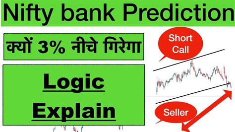 Nifty Prediction For 3 November 2022 Nifty Bank For Tomorrow Nifty