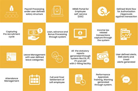 HR and payroll software | Pcsoft ERP Solution, Pune