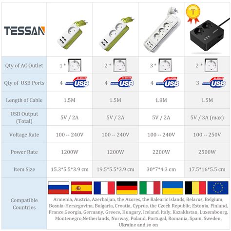 EU Multi Power Strip Met 2 Outlet 3 USB Poorten En Vicedeal