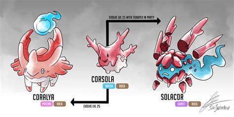 Corsola Fakemon Evolution By Jessjackdaw Pokemon Pokedex Pokemon