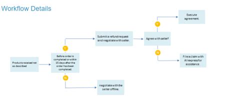 The Pros And Cons Of Buying Sex Dolls On AliExpress