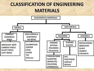 Engg Materials Their Properties PPT