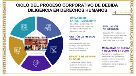 Riesgos Empresariales En Materia De Derechos Humanos El Tema Central De La Más Reciente Reunión