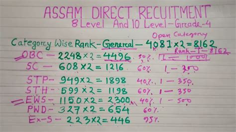 Assam Direct Recruitment Grade 4 Category Wise Rank Selection