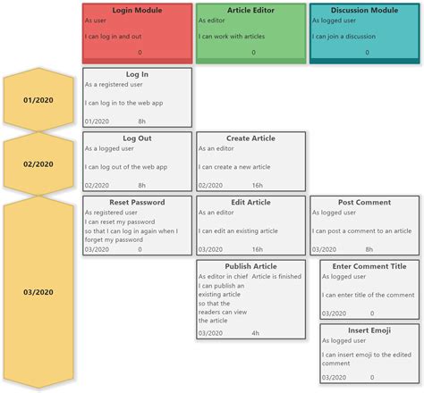 User Story Diagram Example Pic Dink