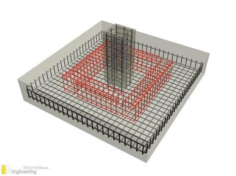 Reinforcement Detailing Of Isolated Footing | Engineering Discoveries