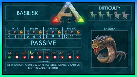 Basilisk Easy Tame 2 Strategies Abilities Full Guide Trap Ark