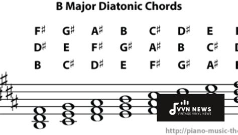 B Major: The Scale And Chords [Guide To This Beautiful Key]