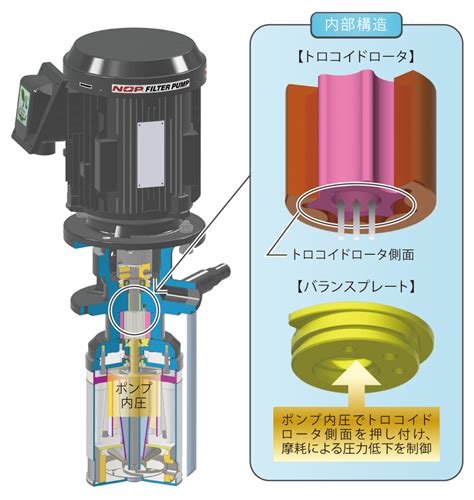 nop filter pump yth ctcs