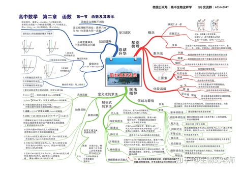 高中数学思维导图 知乎