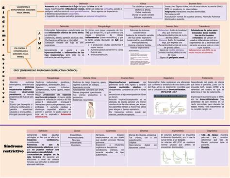 Síndromes Respiratorios Restrictivos u Ostructivos Celma Zúñiga uDocz