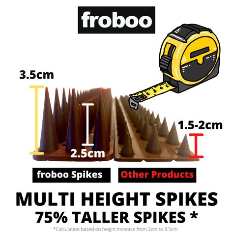 Buy Froboo Wall And Fence Spikes Plastic Bird Spikes For Pigeons