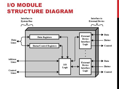 input-output-module-12-638 » ExamRadar