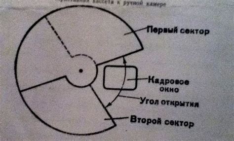Что такое обтюратор и для чего предназначен?