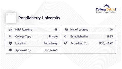 Pondicherry University, Puducherry Fees & Courses 2024-25