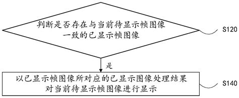 图像的显示方法与流程