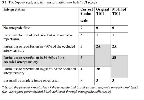 Emergent Large Vessel Occlusion Management