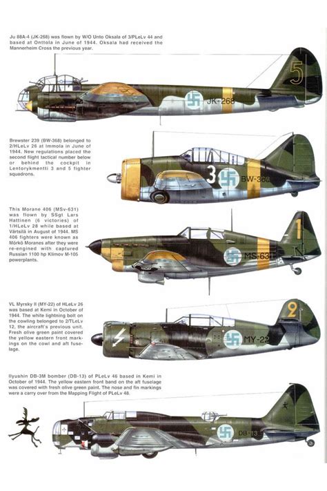 Aircraft ww1 – Artofit