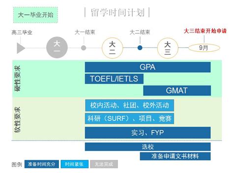 美国的商科留学规划与申请 翰林国际教育