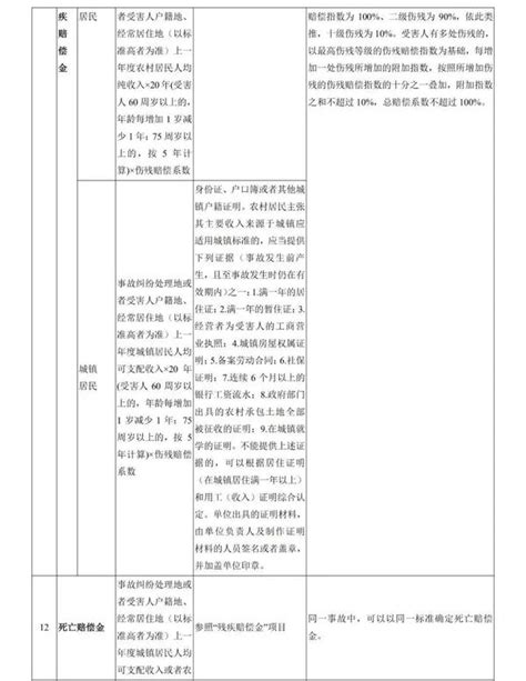 最新！2023年河南省道路交通事故人身损害赔偿标准（6月21日更新） 知乎