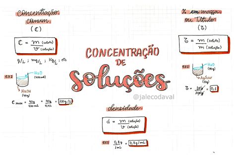 Mapa Mental Sobre Solu Es Study Maps