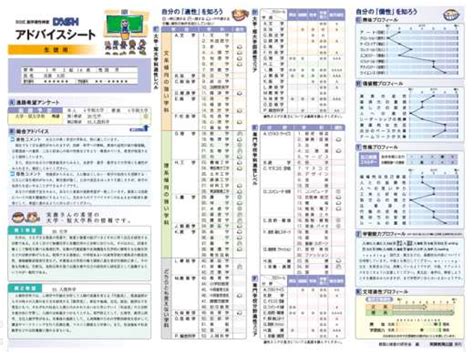 Dash 2校時 関口心理テストセンター