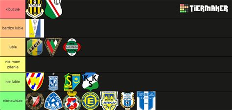 Polskie Kluby Tier List Community Rankings Tiermaker