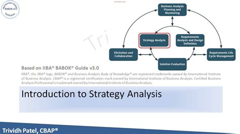 Iiba Babok V3 Strategy Analysis Iiba Cbap Ccba Ecba Business Analysis Certification Training