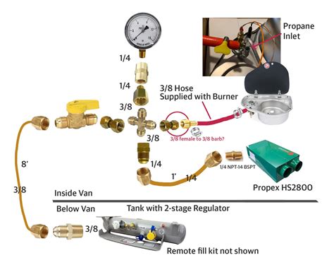 Propane Tank Valve Diagram Sharronnathalie