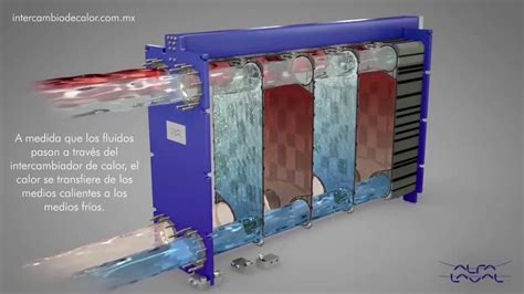 Funci N De Un Intercambiador De Calor Alfa Laval Youtube